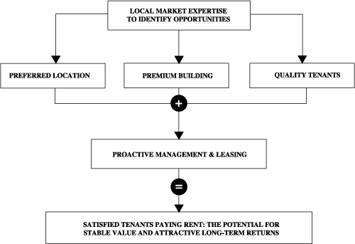 (Flow Chart)